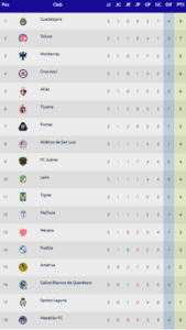 Liga MX Tabla Jornada 4