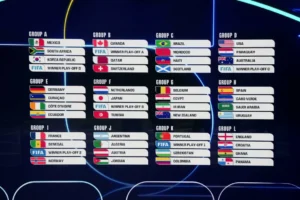 Grupos Mundial 2026